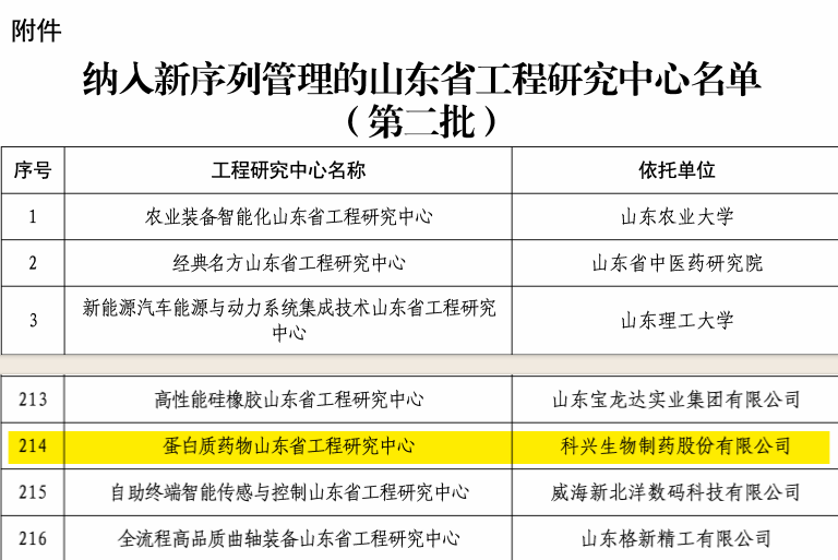實力認證！科興制藥榮獲“蛋白質(zhì)藥物山東省工程研究中心”